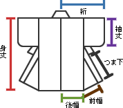 着物