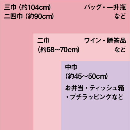 サイズと使い方