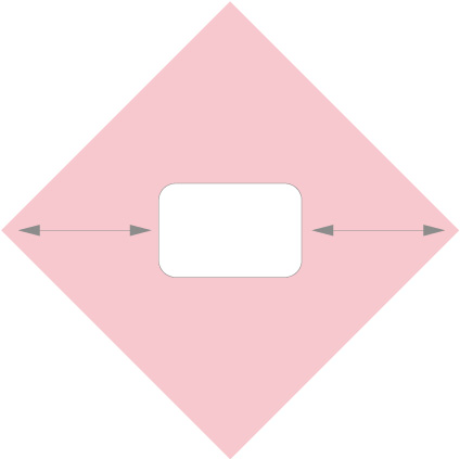 サイズと使い方